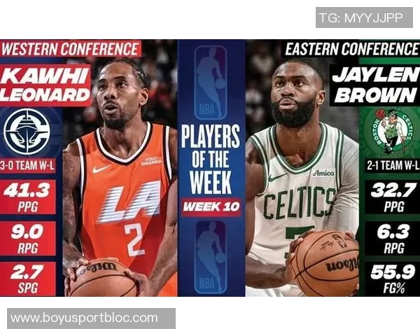 周最佳提名揭晓雷霆三将SGA霍姆格伦杰伦威与约基奇同获提名