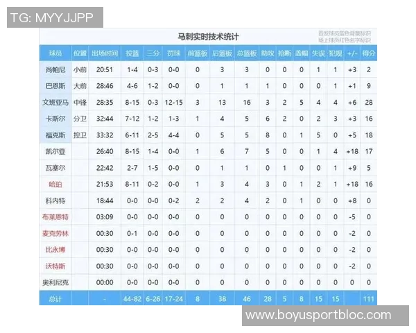 文班在比赛中遭遇限制场均数据骤降至267分137板32助13断47帽